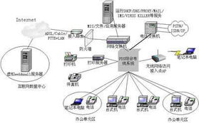 錢眼商機(jī)分類 上海遠(yuǎn)智網(wǎng)絡(luò)信息科技助力高效計(jì)算機(jī)網(wǎng)絡(luò)工程