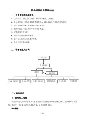 工廠工程部與設(shè)備部工作手冊(cè) 組織結(jié)構(gòu)、責(zé)權(quán)與計(jì)算機(jī)平面設(shè)計(jì)應(yīng)用